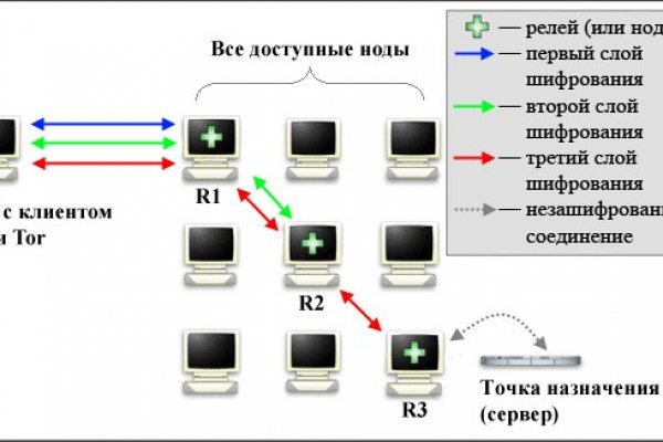 Ссылка омг новая